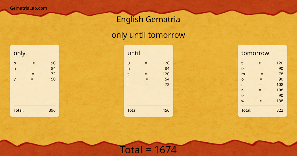 only until tomorrow in english Gematria